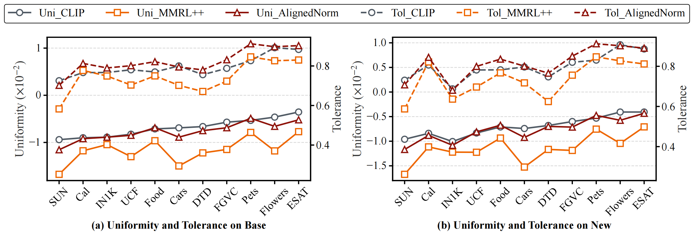 Uniformity and tolerance analysis on base class and new class.